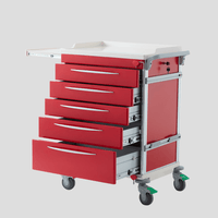 Pacific Medical Emergency Trolley - InterAktiv Health