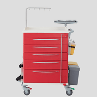 Pacific Medical Emergency Trolley - InterAktiv Health